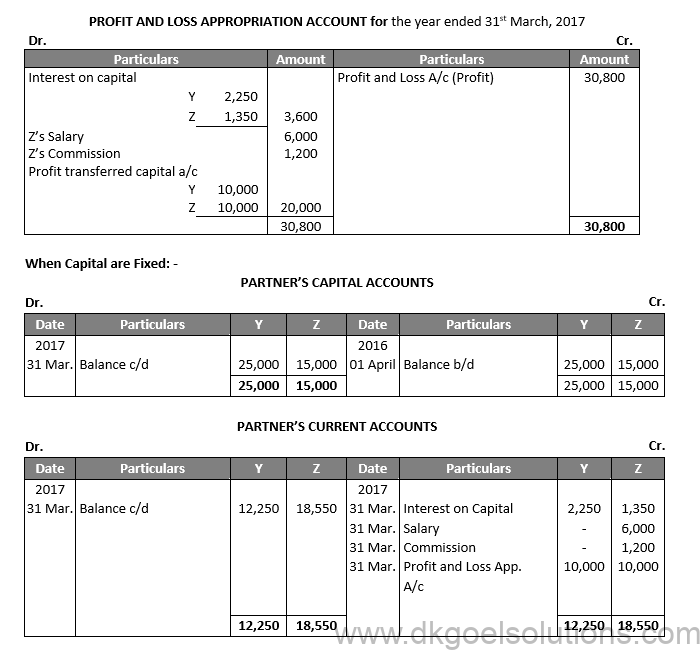 DK Goel Solutions Class 12 Chapter 2 | Free study material