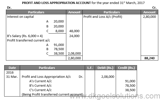 DK Goel Solutions Class 12 Chapter 2 | Free study material