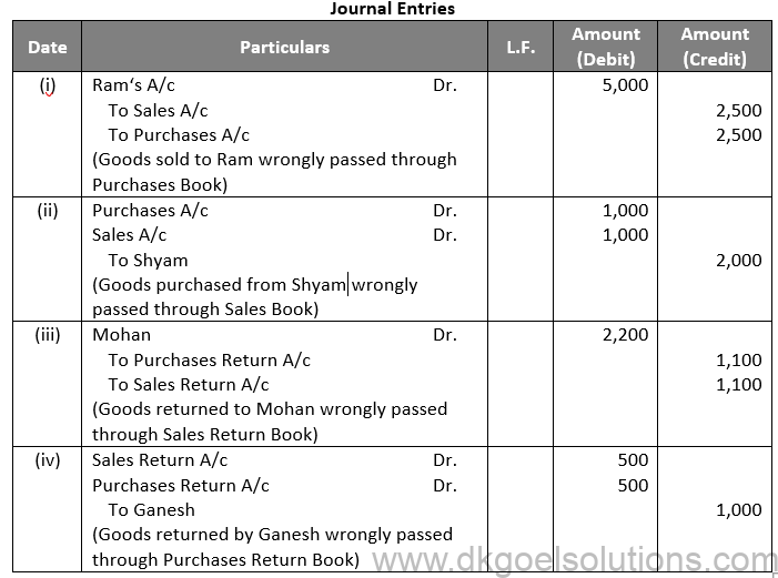 DK Goel Solutions Class 11 Chapter 19 Rectification of Errors