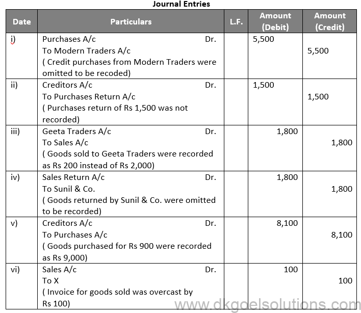 DK Goel Solutions Class 11 Chapter 19 Rectification of Errors