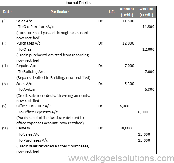 DK Goel Solutions Class 11 Chapter 19 Rectification of Errors