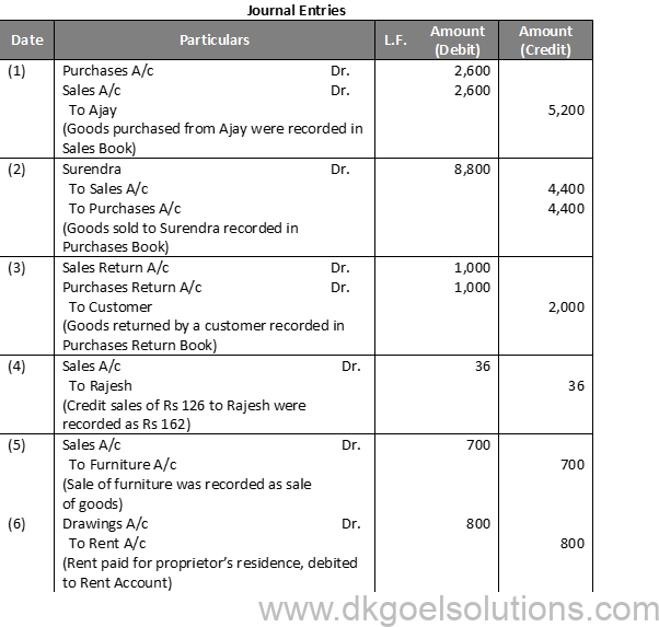 DK Goel Solutions Class 11 Chapter 19 Rectification of Errors