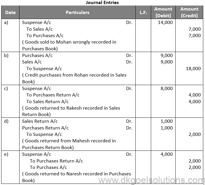 DK Goel Solutions Class 11 Chapter 19 Rectification of Errors