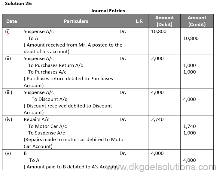 DK Goel Solutions Class 11 Chapter 19 Rectification of Errors