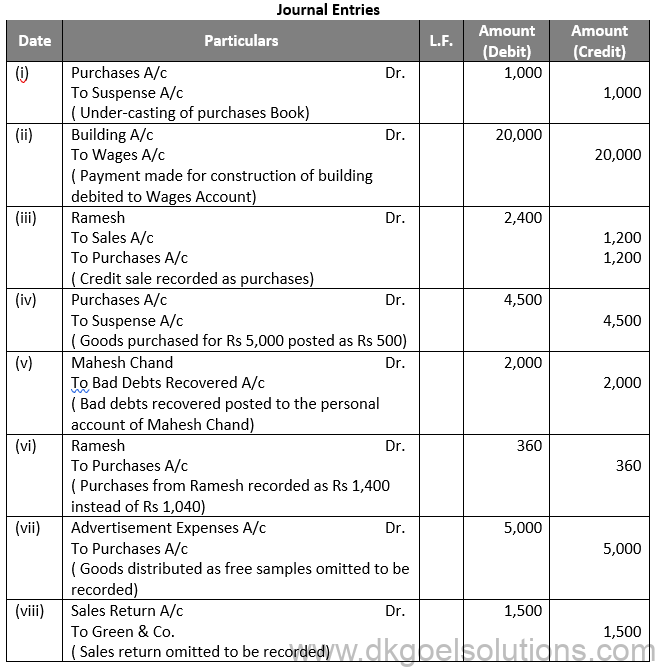 DK Goel Solutions Class 11 Chapter 19 Rectification of Errors