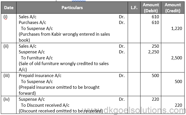 DK Goel Solutions Class 11 Accounts Chapter 19 Rectification of Errors