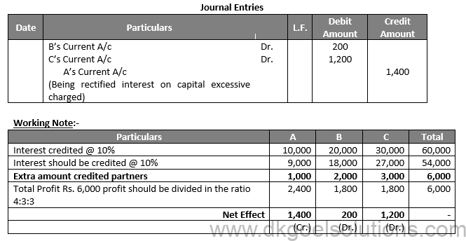 Class 12 Chapter 2 Accounting for Partnership Firms Fundamentals