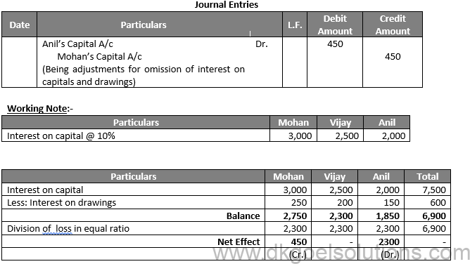 Class 12 Chapter 2 Accounting for Partnership Firms Fundamentals