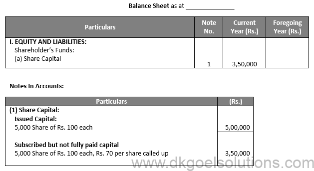 Class 12 Chapter 7 Company Accounts Issue of Share