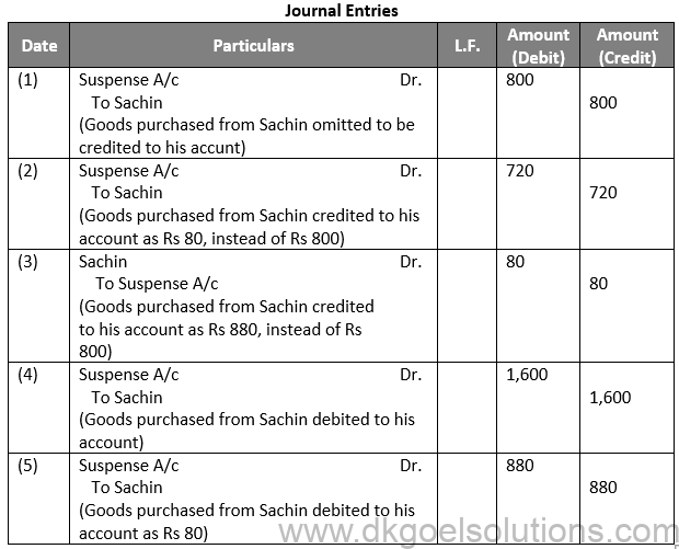 DK Goel Solutions Class 11 Chapter 19 Rectification of Errors