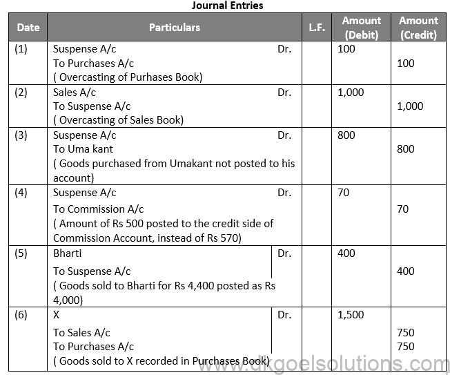 DK Goel Solutions Class 11 Chapter 19 Rectification of Errors