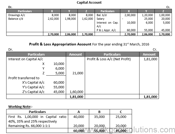 DK Goel Solutions Class 12 Chapter 2 Free study material