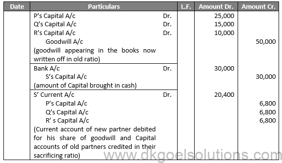 Class 12 Chapter 4 Admission of a partner