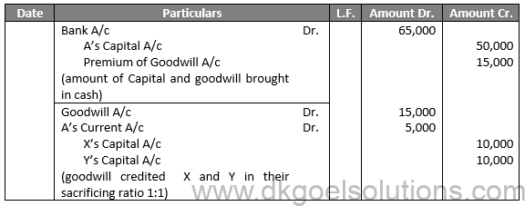 Class 12 Chapter 4 Admission of a partner