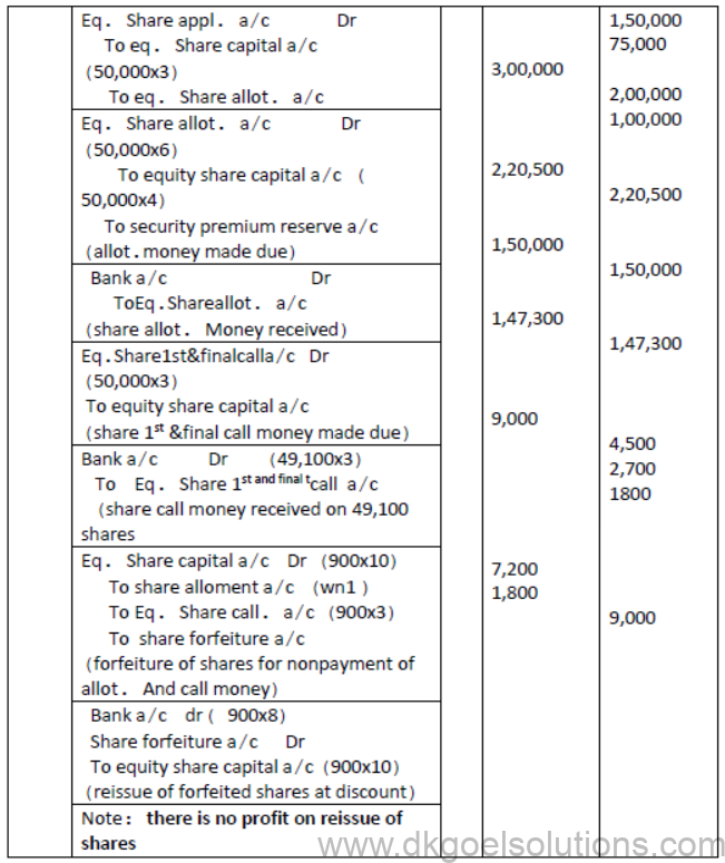 Notes for Class 12 Accountancy Chapter 1 Accounting for Share Capital
