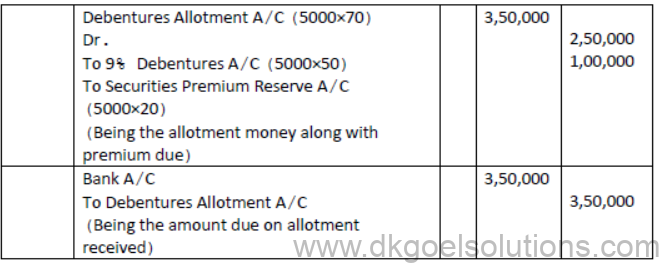 Issue and Redemption of Debentures Notes Class 12 Accountancy
