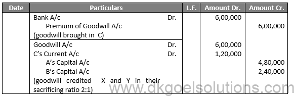 Class 12 Chapter 4 Admission of a partner