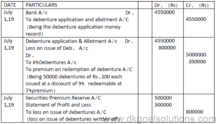 Issue and Redemption of Debentures Notes Class 12 Accountancy