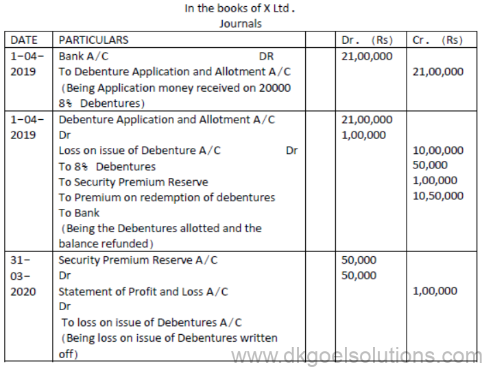 Issue and Redemption of Debentures Notes Class 12 Accountancy