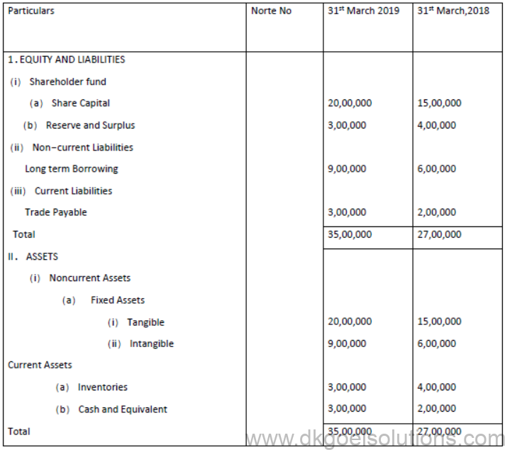 Notes For Class 12 Accountancy Chapter 4 Analysis Of Financial Statement