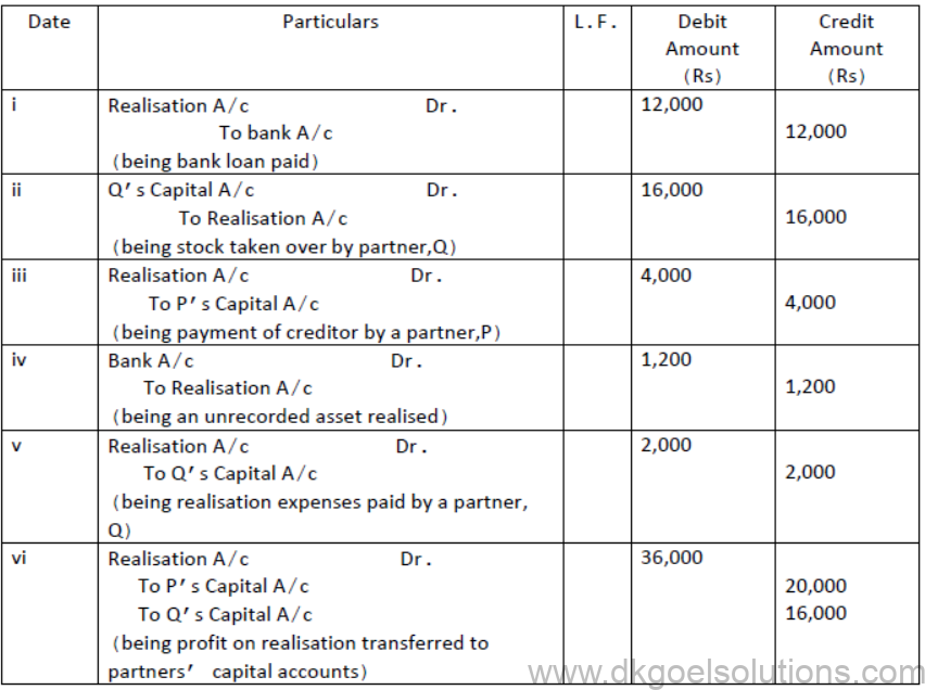 Notes for Class 12 Accountancy Chapter 5 Dissolution of Partnership Firm