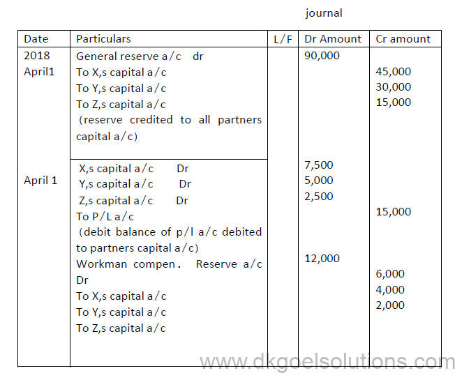 Reconstitution of a Partnership Firm Retirement/Death of a Partner