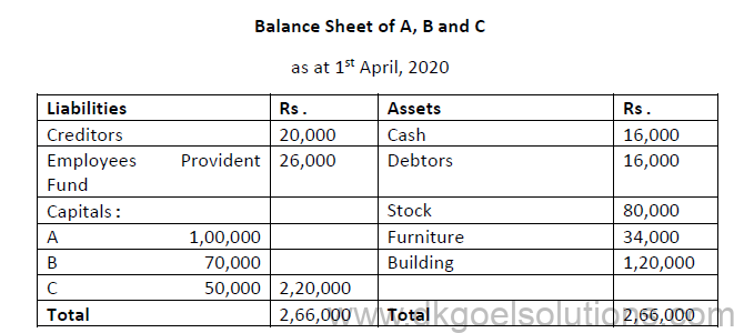 Reconstitution of a Partnership Firm Retirement/Death of a Partner