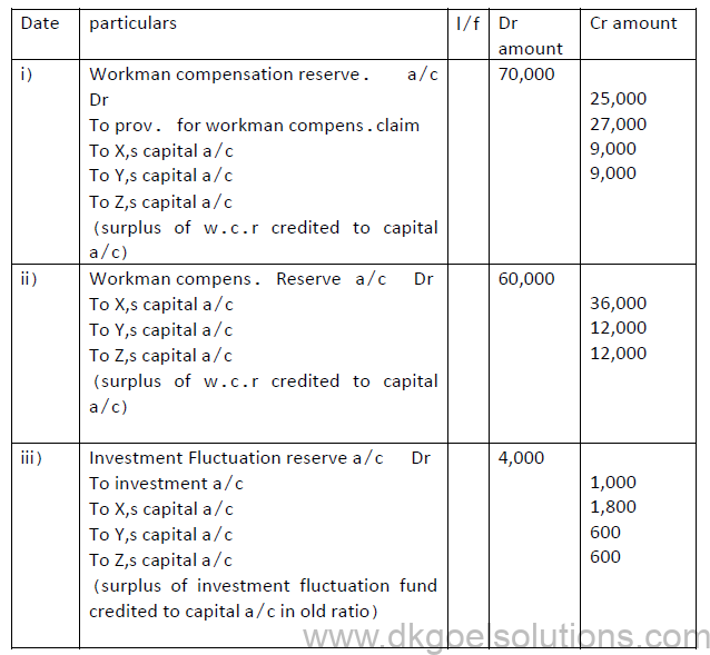 Reconstitution of a Partnership Firm Retirement/Death of a Partner