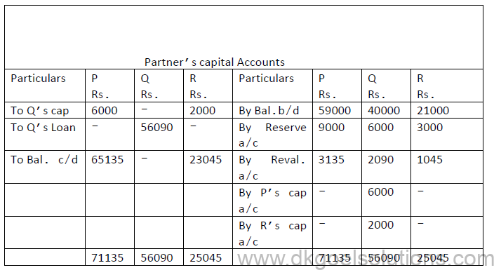 Reconstitution of a Partnership Firm Retirement/Death of a Partner