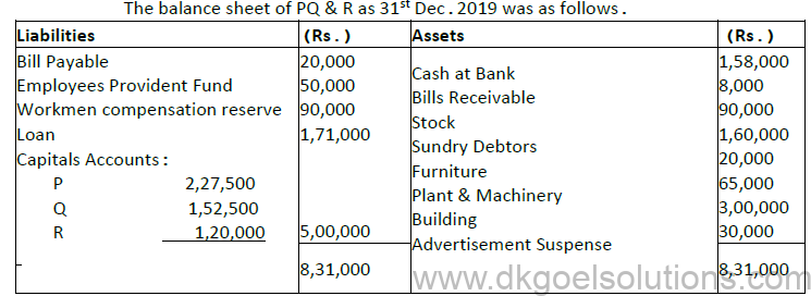 Reconstitution of a Partnership Firm Retirement/Death of a Partner