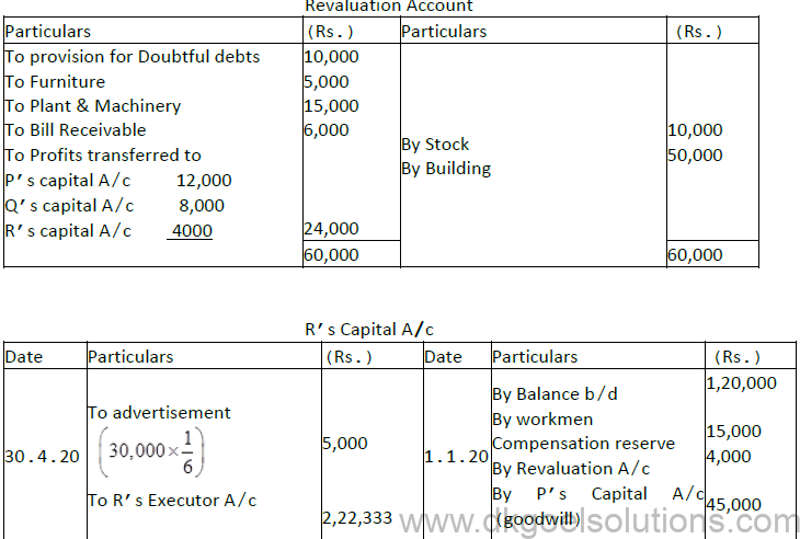 Reconstitution of a Partnership Firm Retirement/Death of a Partner