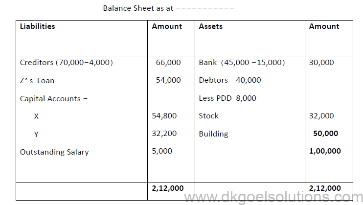 Reconstitution of a Partnership Firm Retirement/Death of a Partner