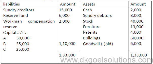 Reconstitution of a Partnership Firm Retirement/Death of a Partner