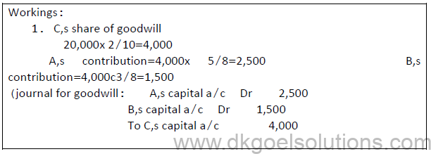 Reconstitution of a Partnership Firm Retirement/Death of a Partner