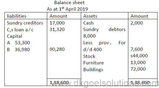 Reconstitution of a Partnership Firm Retirement/Death of a Partner