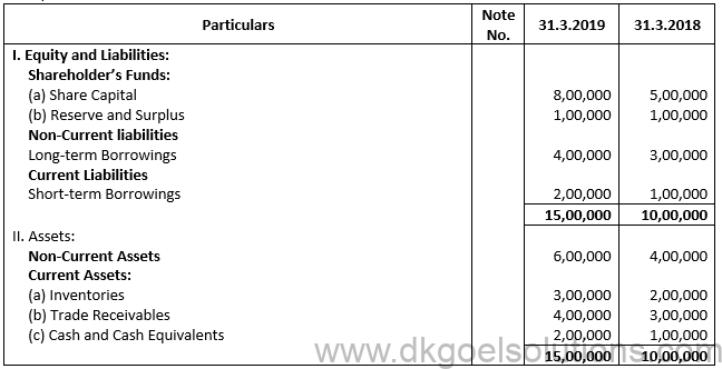 Tools for Financial Analysis