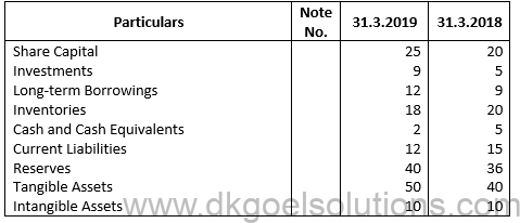 Tools for Financial Analysis