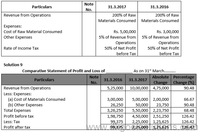 Tools for Financial Analysis