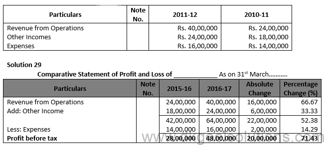 DK Goel Solutions Chapter 3 Tools for Financial Analysis