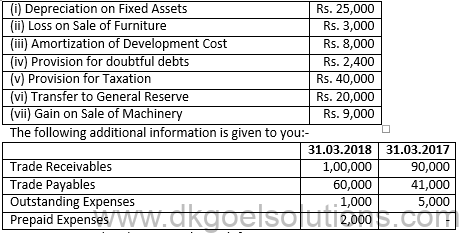 Class 12 Chapter 6 Cash Flow Statement