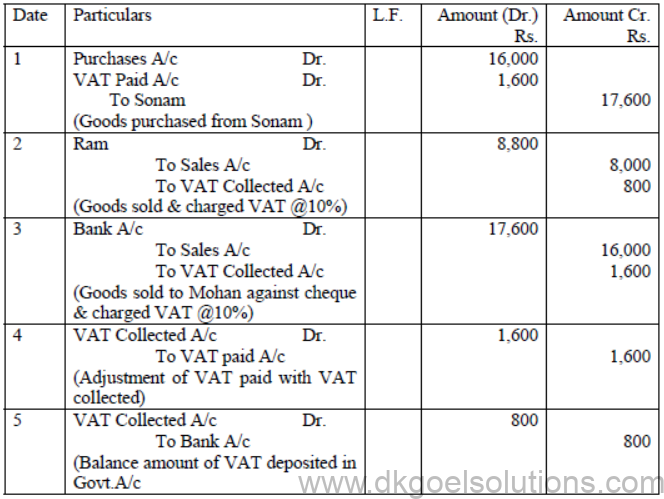 Notes for Class 11 Accountancy Chapter 3 Recording of Transactions I