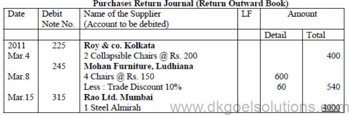 Notes for Class 11 Accountancy Chapter 3 Recording of Transactions I