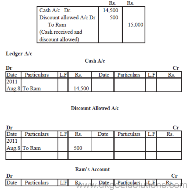 Notes for Class 11 Accountancy Chapter 4 Recording of Transactions II