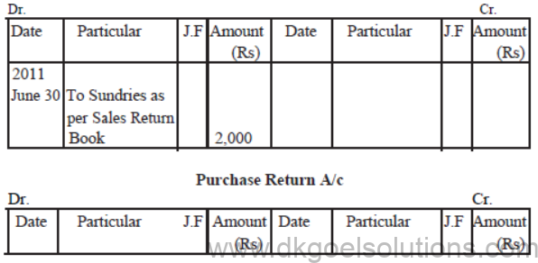 Notes for Class 11 Accountancy Chapter 4 Recording of Transactions II
