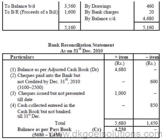 Notes for Class 11 Accountancy Chapter 5 Bank Reconciliation Statement