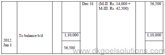 Class 11 Chapter 7 Depreciation Provisions and Reserves Notes
