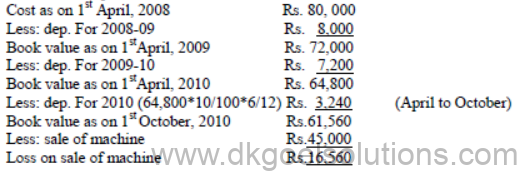 Class 11 Chapter 7 Depreciation Provisions and Reserves Notes