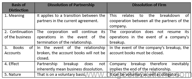 dissolution of partnership definition