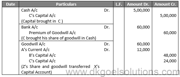 Class 12 Chapter 4 Admission of a partner