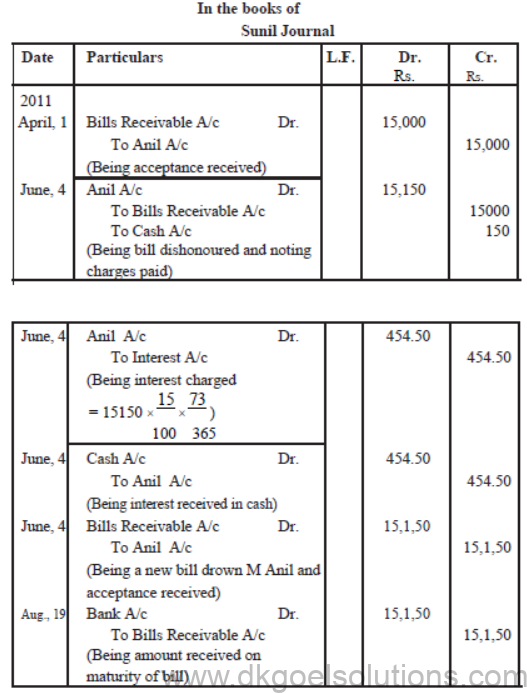 Notes for Class 11 Accountancy Chapter 8 Bill of Exchange